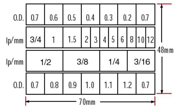 Unice Sinusoidal Targets